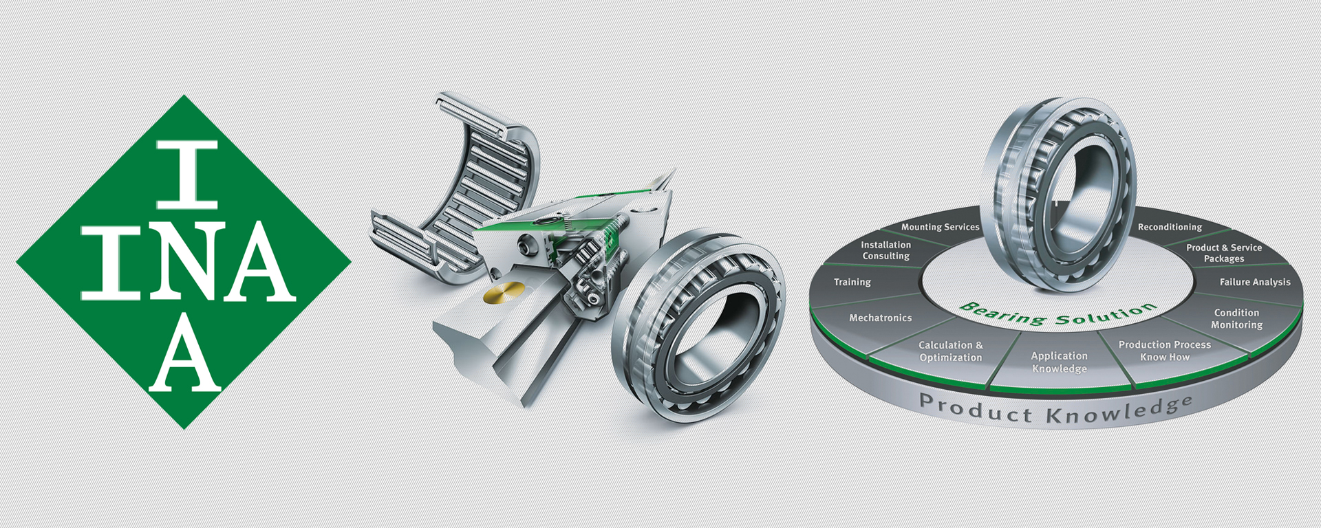 INA軸承 -